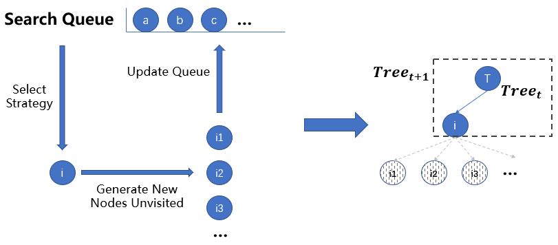 tree-search-introduction-image