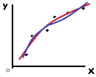 Example Regularization