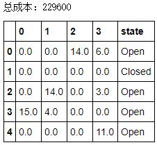 CFLP_sol_three