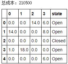 CFLP_sol_two